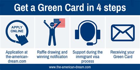j2 visa to green card|How to Apply for a Green Card .